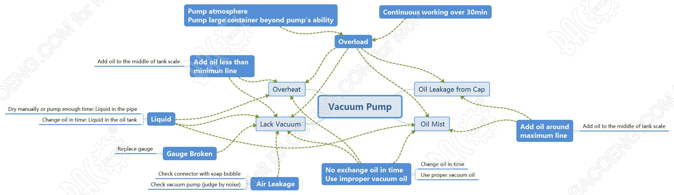 Vacuum_Pump_FAQ.jpg