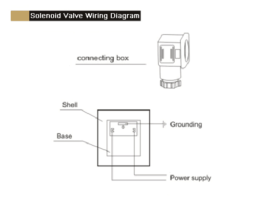 Something about BACOENG Solenoid Valve – BACO ENGINEERING Solenoid Valve Circuit BACO ENGINEERING